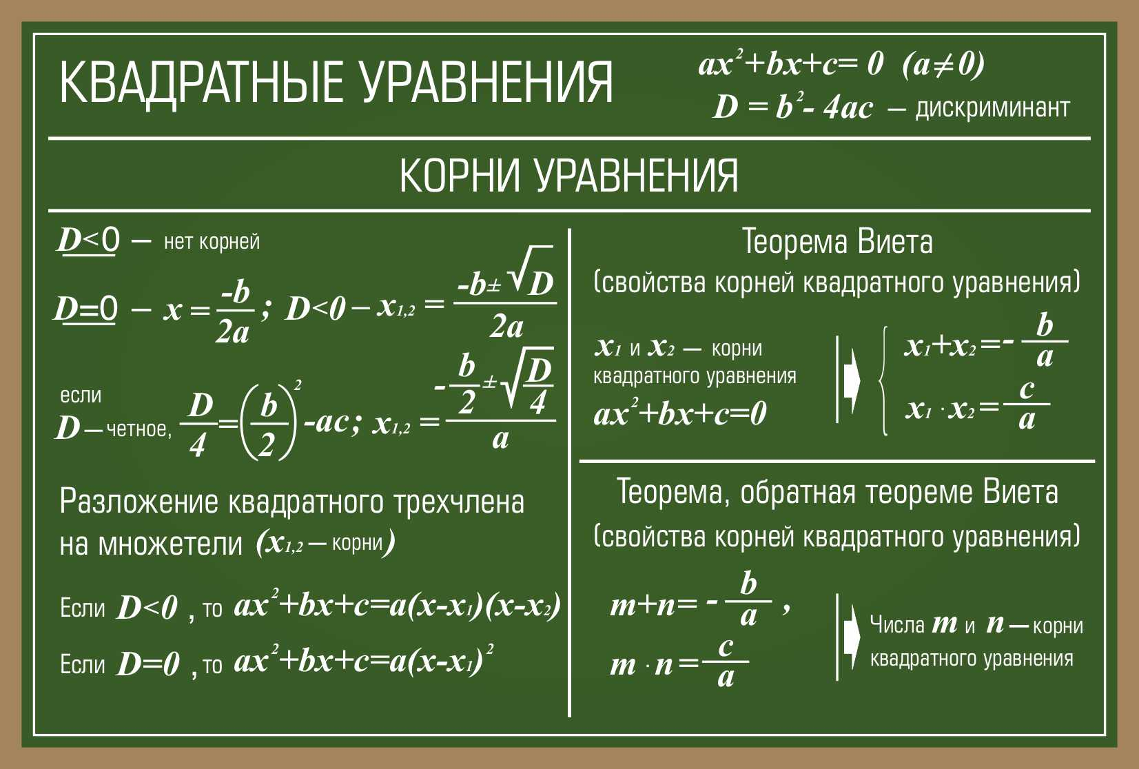 Квадратные уравнения Корни уравнения в Пскове